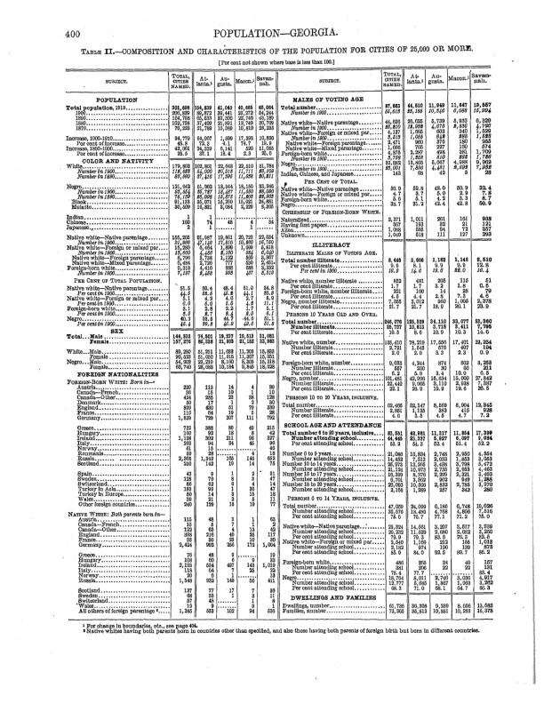 Georgia:Atlanta Census Data 1890-1910 (Page 60).pdf