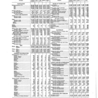 Georgia:Atlanta Census Data 1890-1910 (Page 60).pdf