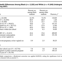 The State of the Union: Sexual Health Disparities in a National Sample of US College Students